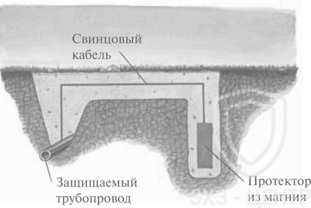 Принцип действия протекторной защиты и особенности применения