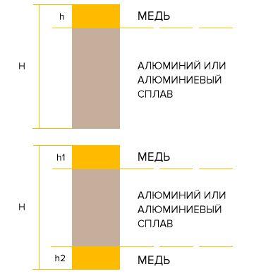Алюминиевая лента с медным покрытием